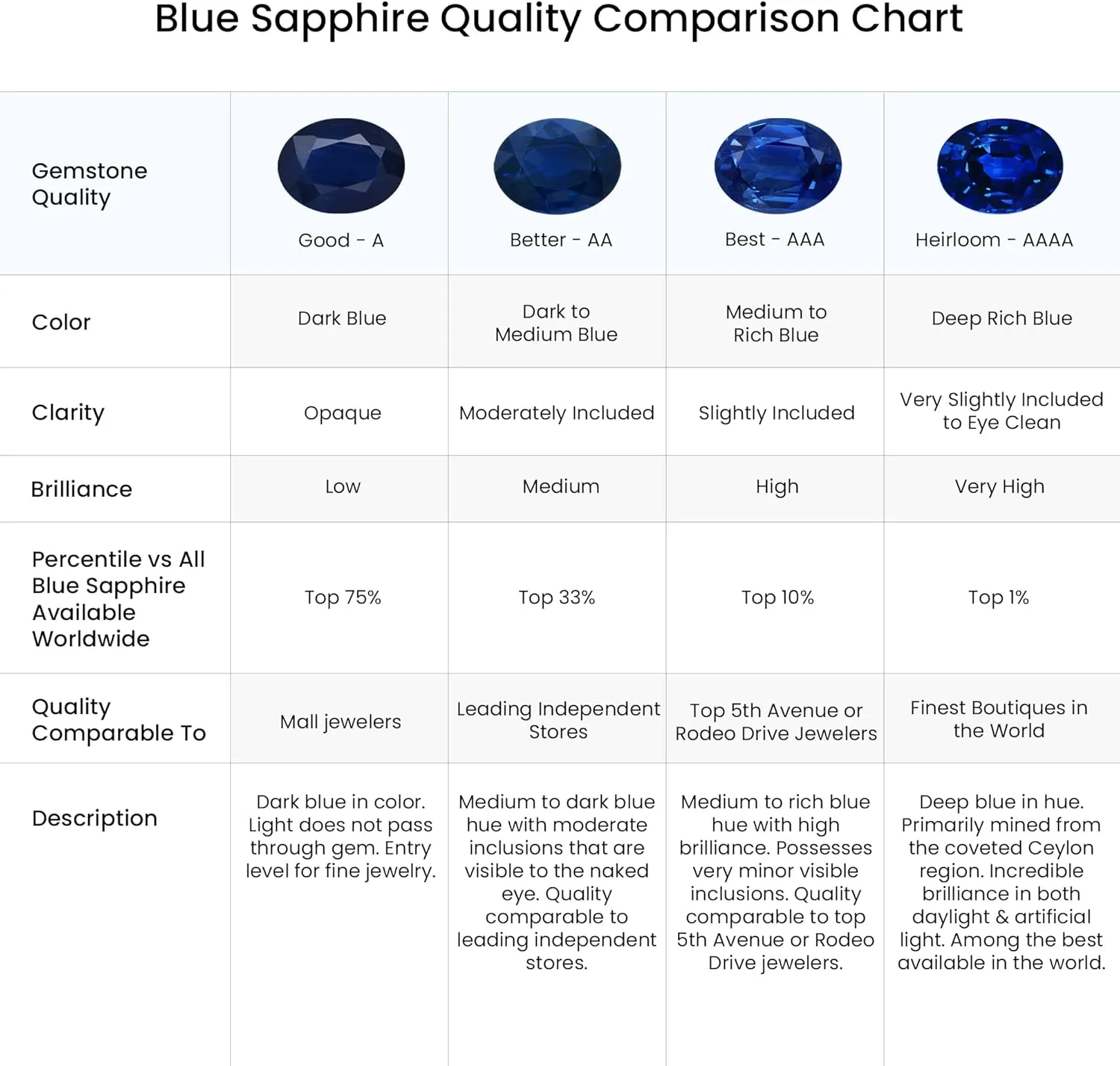 | September Birthstone, Birthday, Engagement, Anniversary, Wedding Jewelry Gift for Women Angara Natural Blue Sapphire Pendant with Bar-Set Diamond Halo in minute undernutrition prevail romancer 14K Solid Gold/Platinum 