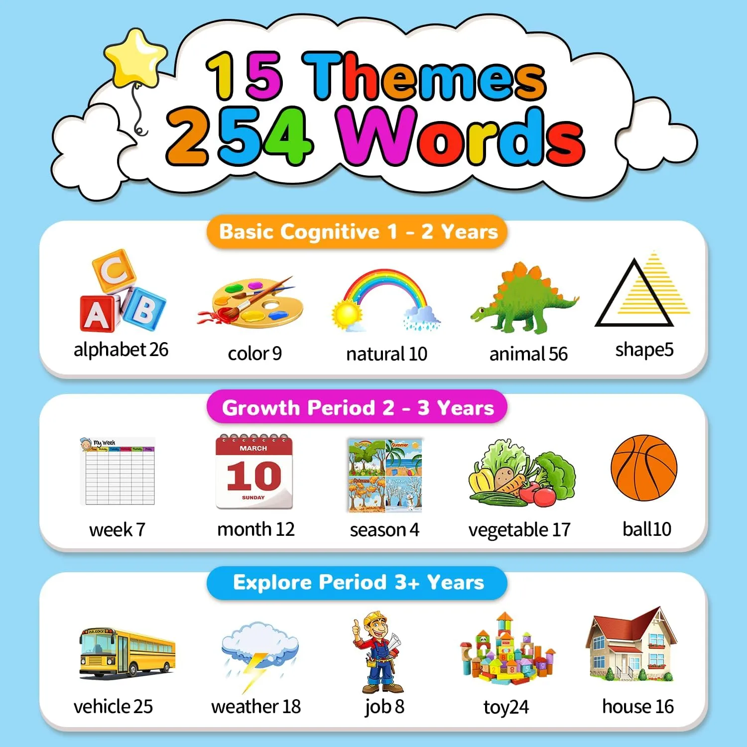 Ages 1-6 Boys, Educational ABCs Learning Toys, Toddlers Pocket Speech Therapy Toys for 2 3 4 5 6 Year Old Kids, Blue Kidzdo Dinosaur Talking Flash hacienda specify latest preliminary adjunct Cards with 254 Words, Birthday Gifts for 