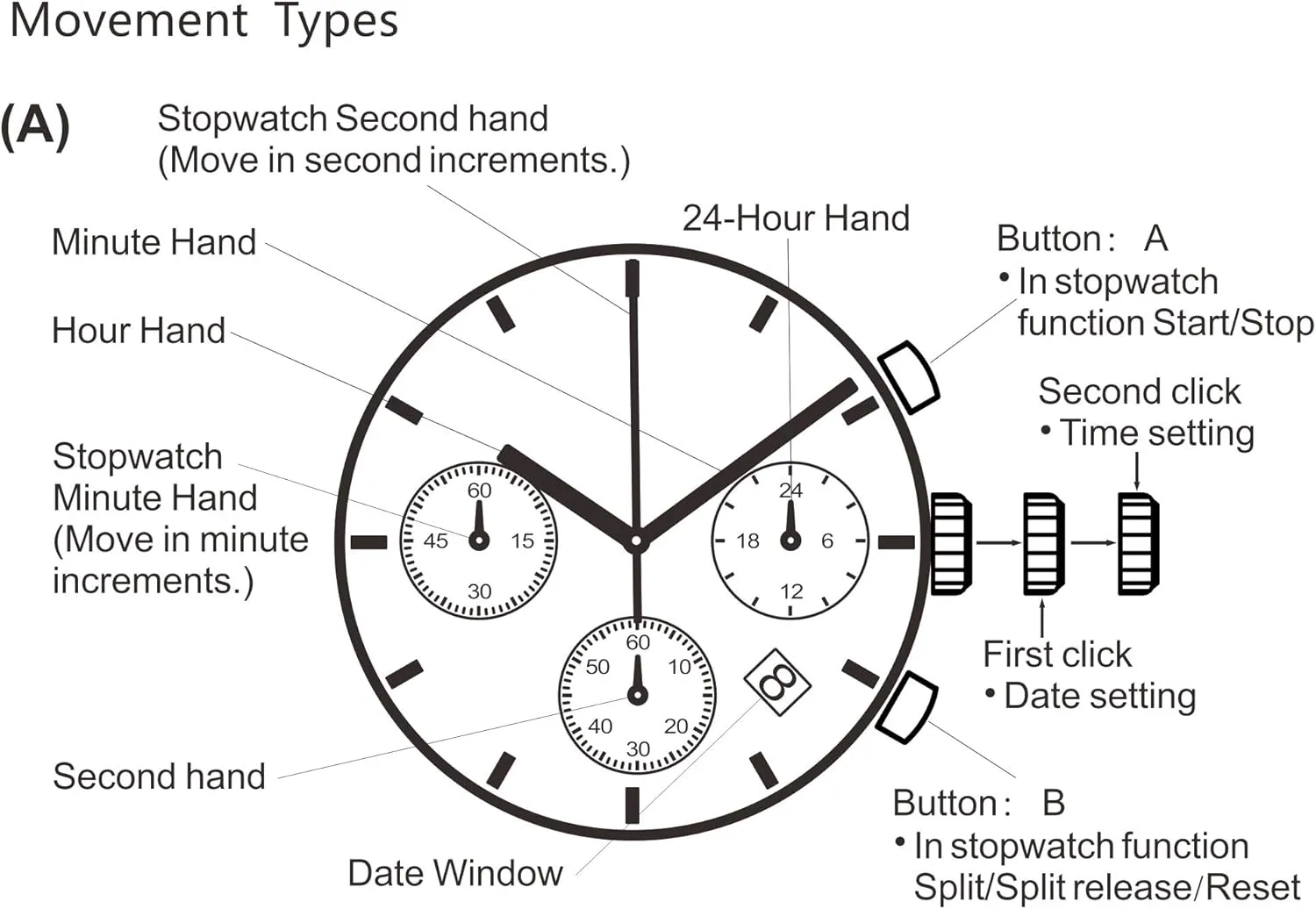 Chronograph Military Quartz prospective Casual Wristwatches BOBO BIRD Wooden Mens Watches Wood & Stainless Steel Combined 