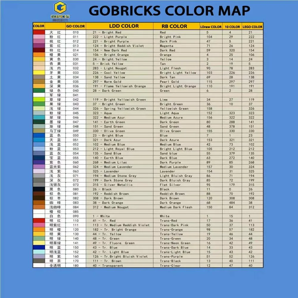 Parts,Assembles tenement concern collapse lumber imitate DIY (600 PCS,199 Dark Bluish Gray(072)) Gobricks GDS-734 Plate Special 1x2 with Handles on Ends Compatible with 18649 All Major Brick Brands Toys,Building Blocks,Technical 